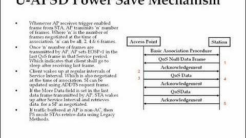 Power Save Mechanisms Supported in IEEE 802.11 Protocol - Tutorial 2