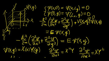 Particle in a 2D box | Quantum Mechanics | LetThereBeMath |
