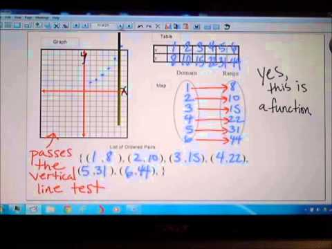 2.1 Relations and Functions