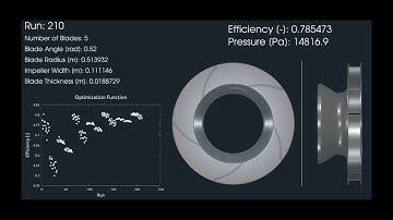 Centrifugal Fan Design Optimization Using CFD & FEA | TCAE