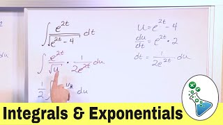 Integrals of Exponential Functions