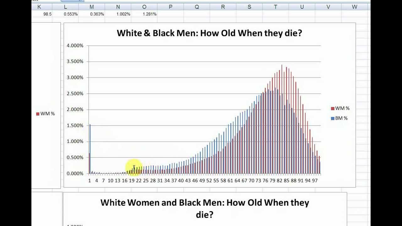 With death rate up, US life expectancy is likely down again