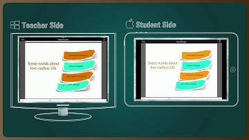 iOS Classroom Management Software for iPad Users (Windows Teacher + iOS Student)- Mythware