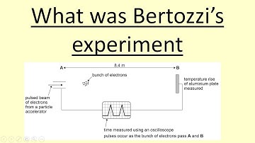 14.26 What was Bertozzi’s experiment?