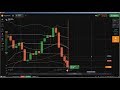 Candlestick Chart Analysis: trading technical analysis, ohlc chart ana...