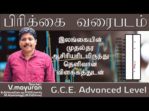 பிரிக்கை வரைபடம் | Split diagram | GCE Advanced Level | Let’s Learn | v.mayuran