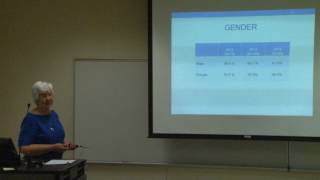 UCSOP Preceptor Development Symposium Part 1