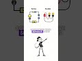 Tech Concepts Everyone Confuses