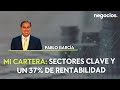 La cartera de Pablo García: sectores clave y un 37% de rendimiento