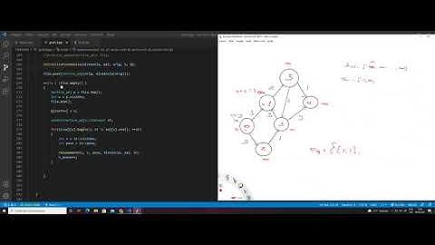 Algoritmo de Dijkstra