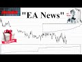 Советник EA News | Торговый робот на новостях!