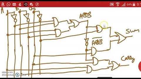 ADE Lab- Half adder and Full adder-Part 2/3