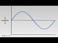AudioPedia 101: Sound Waves Hearing - 3. Waveform Waveform Graph
