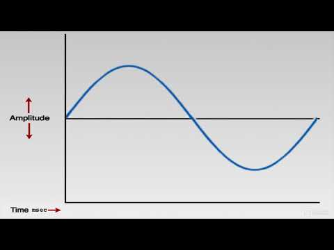 AudioPedia 101:  Sound Waves  Hearing - 3. Waveform  Waveform Graph