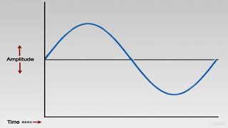 AudioPedia 101:  Sound Waves  Hearing - 3. Waveform  Waveform Graph