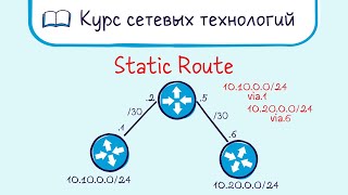 Тема 21. Статическая маршрутизация.