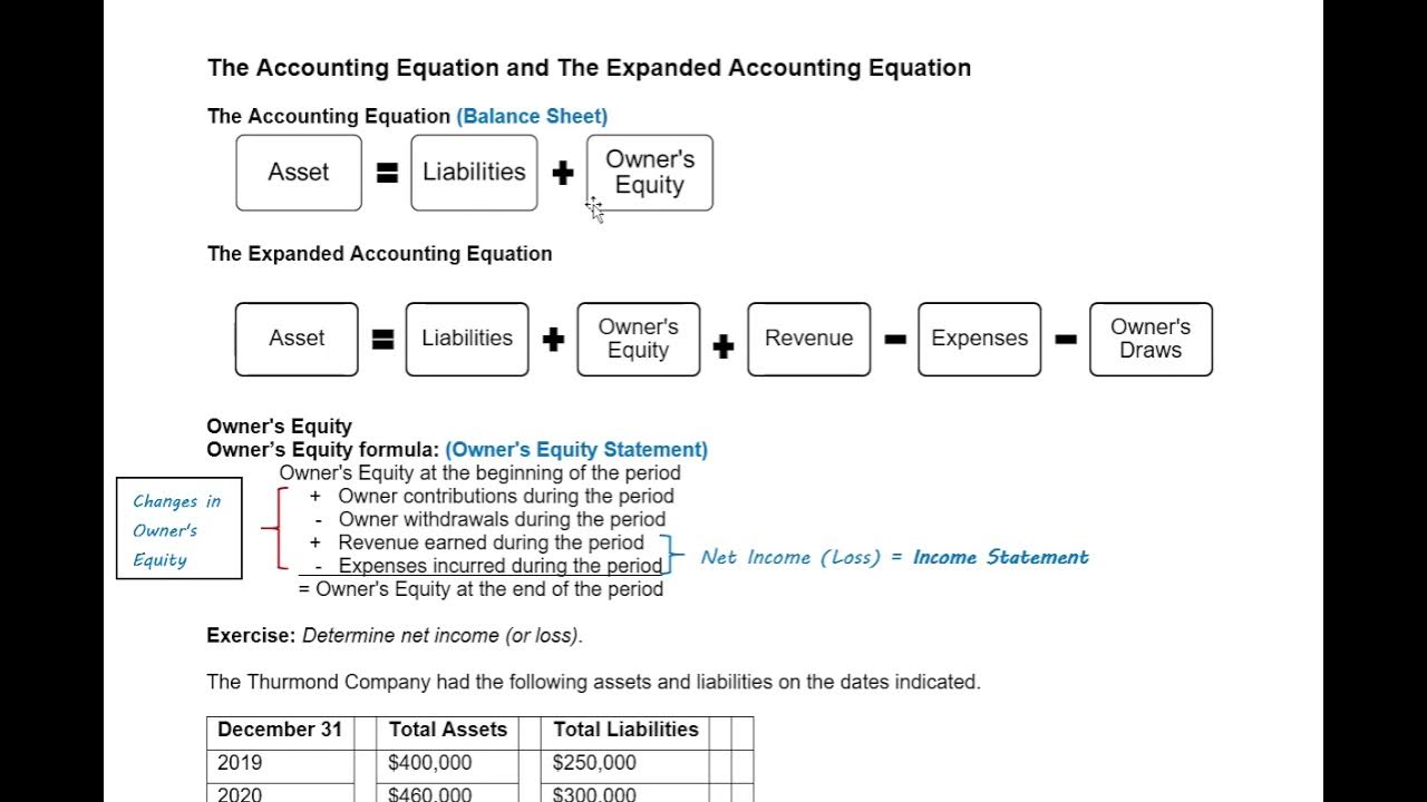 The Accounting Equation and Owner's Equity Formula YouTube