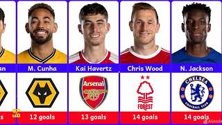 English Premier League 2023/24 Top Scorers: Strikers Who Scored 10+ Goals in EPL ⚽⚽