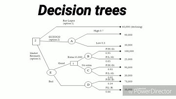 Decision trees 1-min video