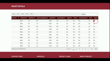 Python Django and Machine Learning Project on Heart Disease Prdiction System