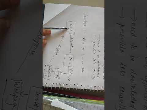 Video: Unterschied Zwischen Applets Und Servlets Video: Unterschied Zwischen Applets Und Servlets