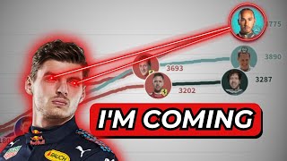 Can Verstappen become the F1 GOAT in total points?