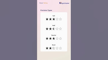 Easily Add Ratings Using Blazor Rating Component