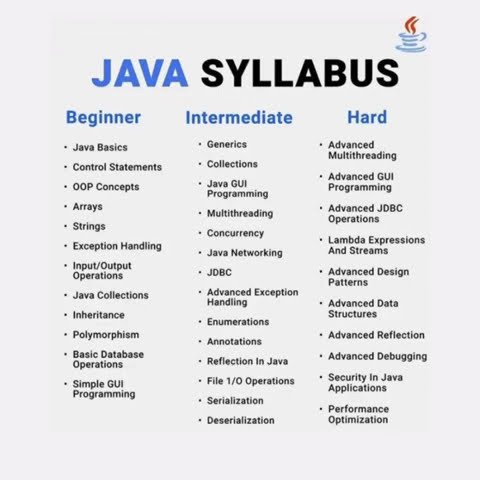 Java tutorial beginner| Java interview questions | Java questions and answers | java syllabus #java