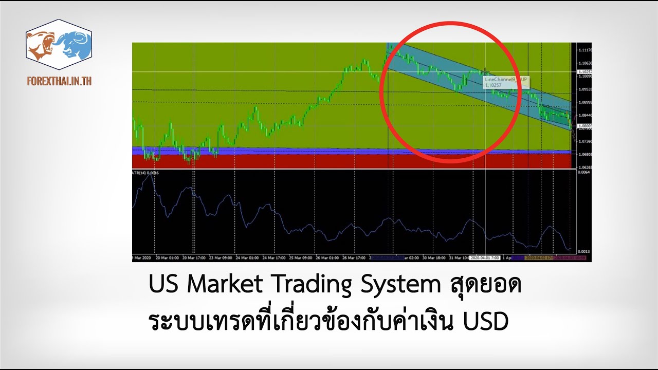 Us Market Trading System สุดยอดระบบเทรดที่เกี่ยวข้องกับค่าเงิน Usd - Youtube