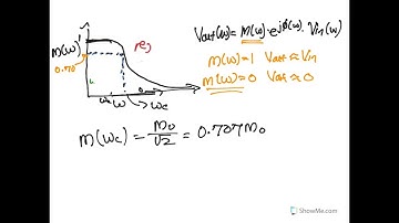 Visualizing the Transfer Function