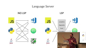TypeScript + React - Chris Toomey