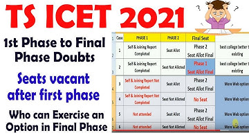TS ICET 2021 1st Phase to Final Phase Seats, Fee & Joining Report Doubts