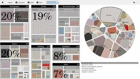 Liljevalchs, The Spring Salon 2006