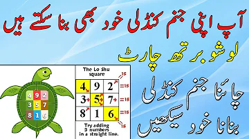 APNI JANAM KUNDLI LOSHU BIRTH CHART KHUD BANANA SEEKHAIN _ PALMIST ABDUL SATTAR _ SNN TV PAKISTAN