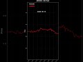 🚀 EUR/USD, GBP/USD & More — Daily Forex Recap#shorts #forex
