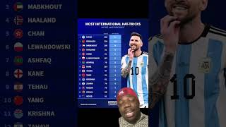 Most international hat tricks since 2000 #liverpool #arsenal #mancity #premierleague #football #lfc