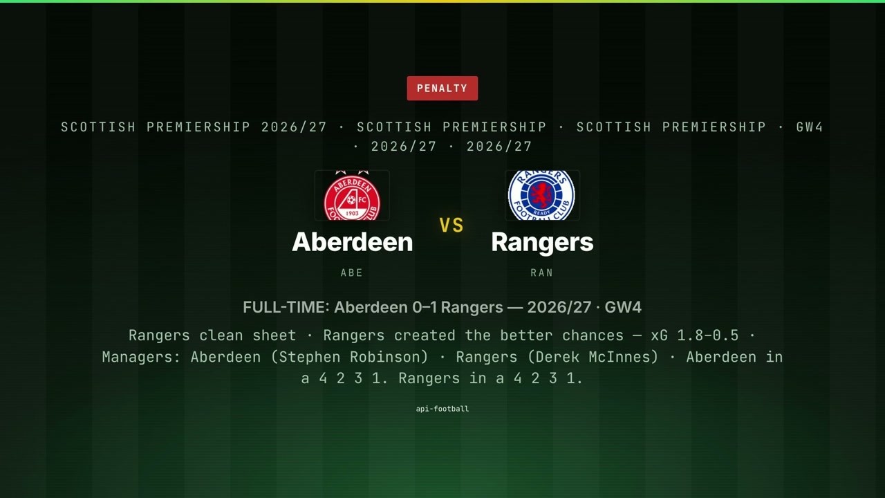 FULL-TIME: Aberdeen 0–1 Rangers — 2026/27 · GW4