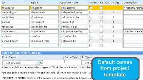 Traceability Basics (Polarion Tutorial)