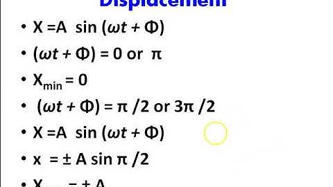 Extreme values of displacement x velocity v and acceleration a  Part 6