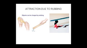 Electrostatics and its application by simple demonstration