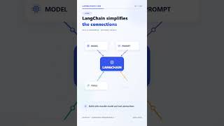 What Is LangChain Build AI Agents with Python! 🚀 #shorts