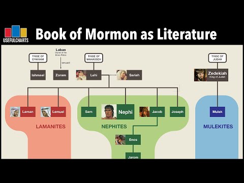 Video: Wer ist Zedekia im Buch Mormon?