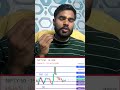 nifty50 today trading analysis, nifty50 today live trading, nifty today prediction #trading #nifty50