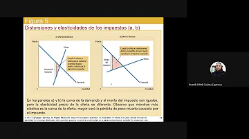 ¿Cuánto cobra un contador por una declaración de renta 2021 Perú?