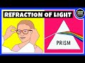 Refraction and Reflection of Light Quiz