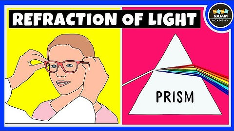 Refraction of Light | Physics