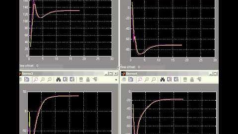 CMG Servo Plots
