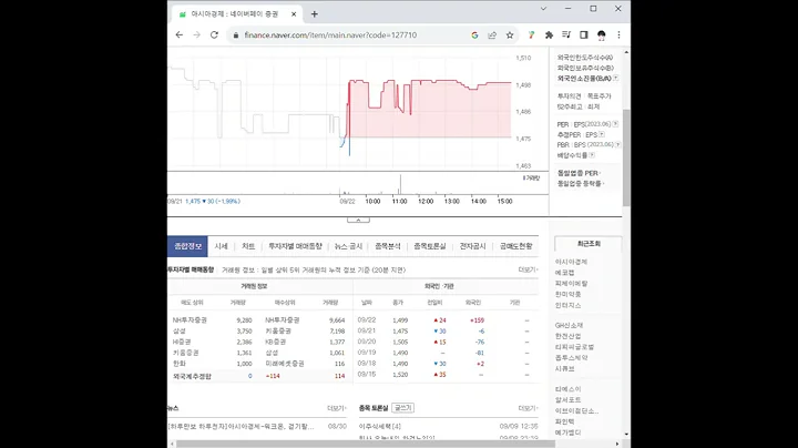 127710아시아경제 주가 전망 및 차트 분석