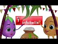 உருளைக் கிழங்கு செல்ல குட்டியின் பொங்கல் கொண்டாட்டம் | Tamil Rhymes for Children | Infobells Mp3 Song