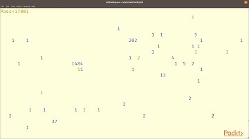 Hands-On Data Structures and Algorithms in Rust: The Course Overview | packtpub.com